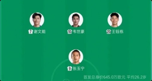 星空体育官网入口-国足首发前场4人新赛季中超共进9球，张玉宁、王钰栋领跑射手榜